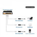PoE Splitter 48V to 12V/5V IEEE 802.3af Power over Ethernet Adapter (Plug & Play)