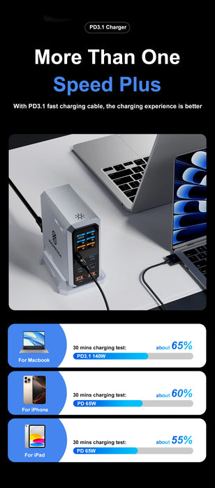 240W GaN 6-in-1 Charger — 140W PD3.1, Digital Display & Ambient Light (USB‑C / USB‑A)