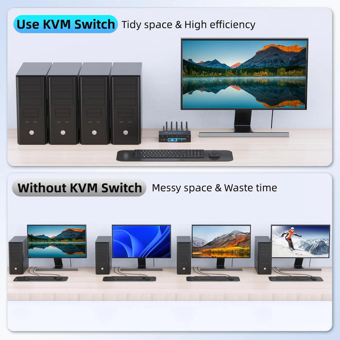 8K / 4K HDMI KVM Switch 4‑Port USB 3.0 — 4‑in‑1 Out with EDID Emulator & Wired Remote