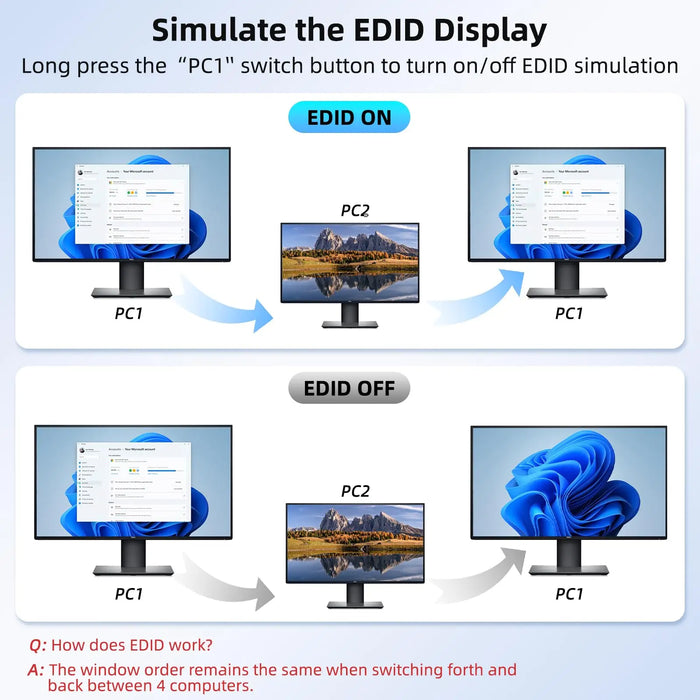 8K / 4K HDMI KVM Switch 4‑Port USB 3.0 — 4‑in‑1 Out with EDID Emulator & Wired Remote