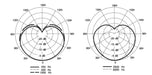 SM7B Cardioid Dynamic Microphone — Selectable Frequency Response for Studio & Podcasting